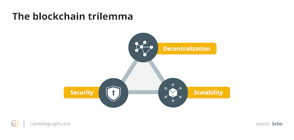 The blockchain trilemma